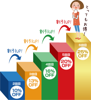 割引UP