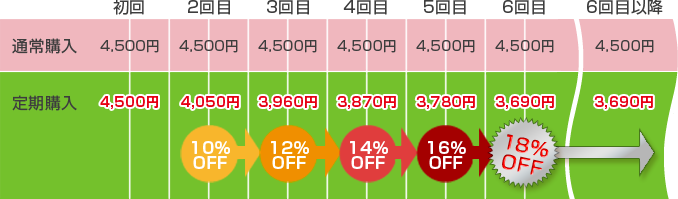 30包を定期購入