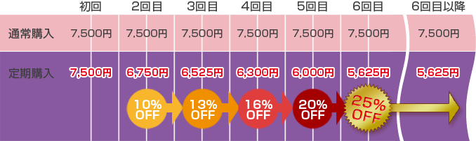 50包を定期購入