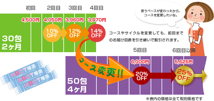 途中でコースを変更する