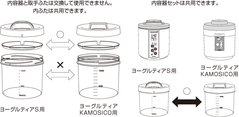 商品の互換性について