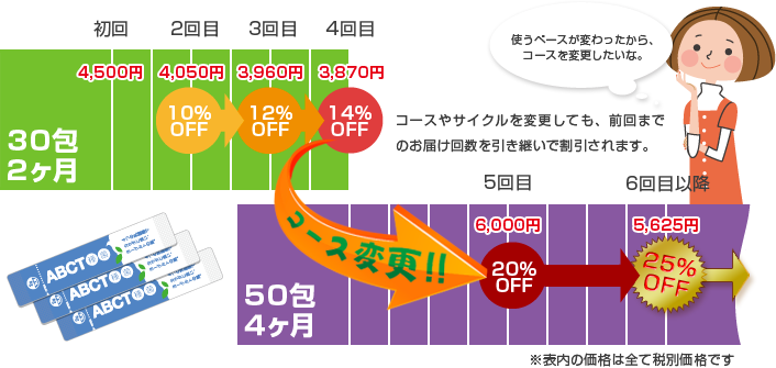 途中でコースを変更する