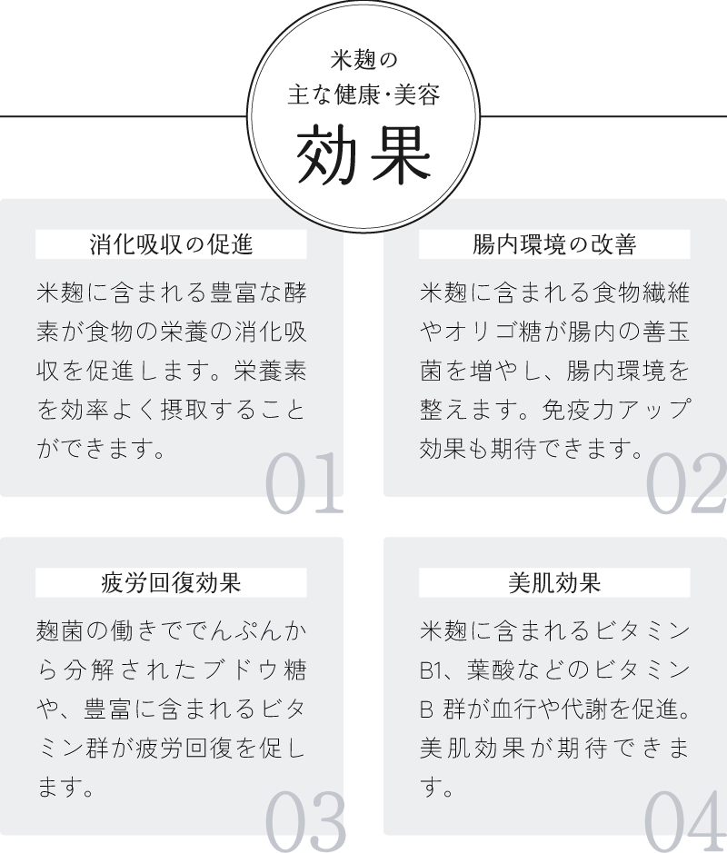 米麹の主な健康・美容 効果