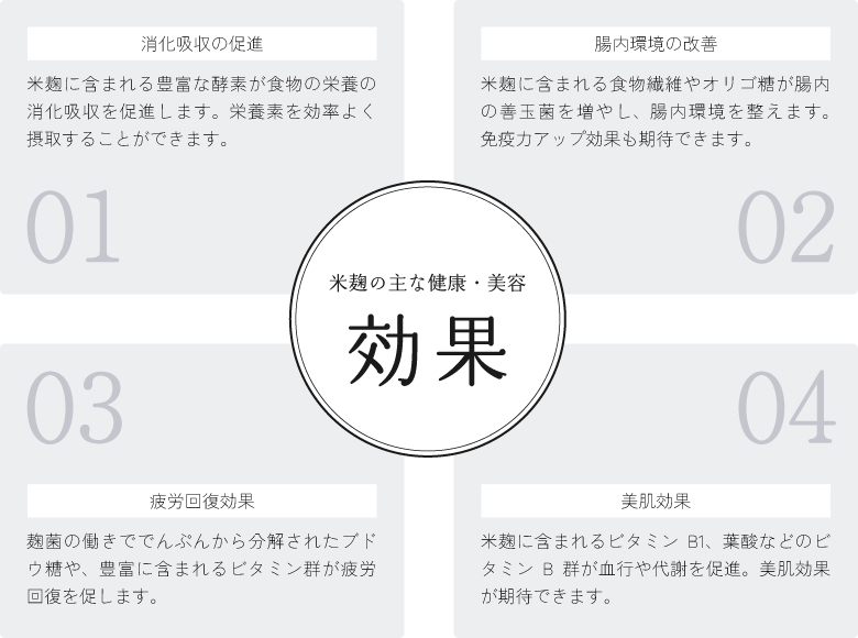 米麹の主な健康・美容 効果