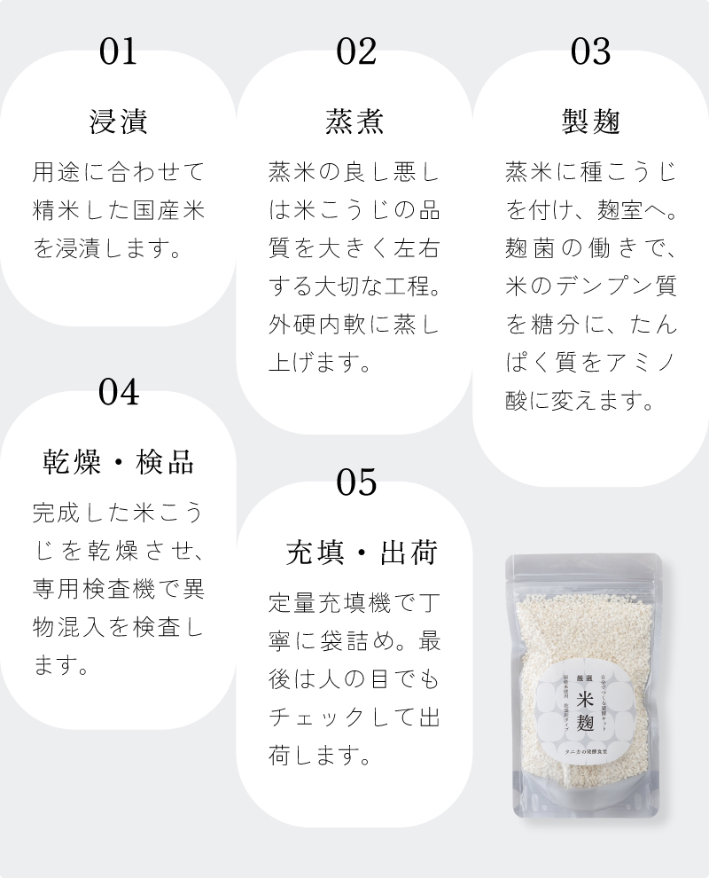 米麹ができるまで