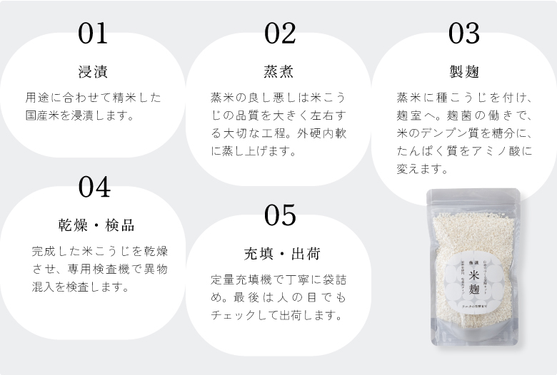 米麹ができるまで