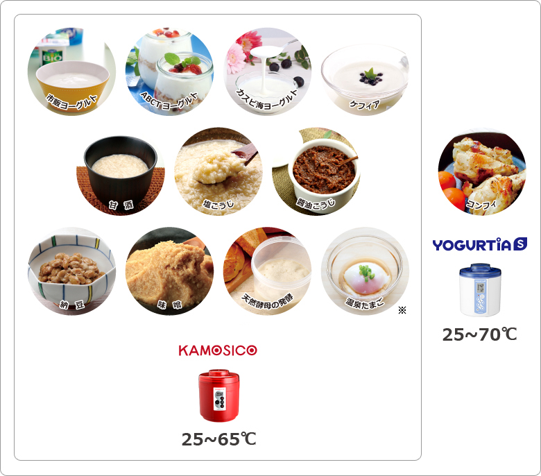 メニュー比較