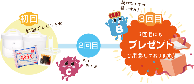 3回目の購入で特典