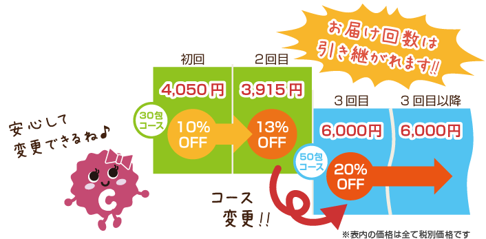 途中でコースを変更する