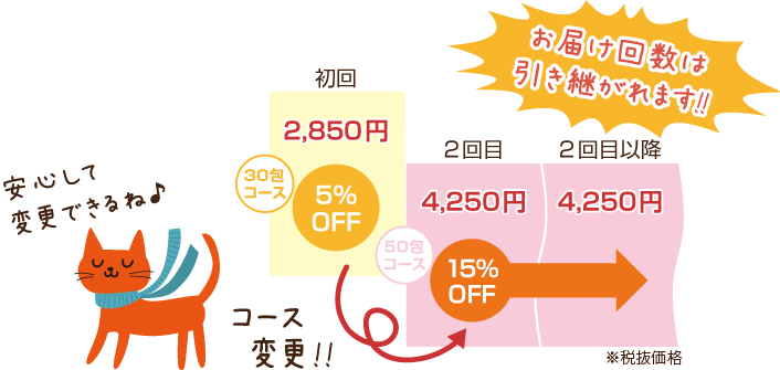途中でコースを変更する