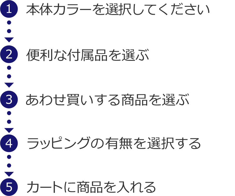 ヨーグルティアSの購入の流れ（付属品追加版）